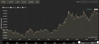 gold rate in South Africa