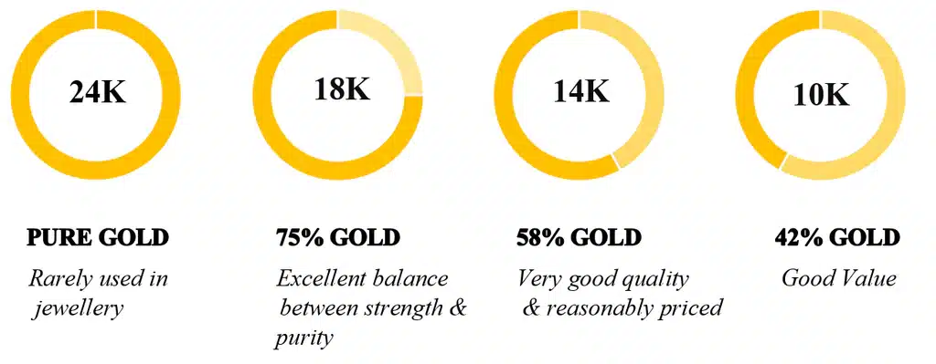 Gold Purity infographic