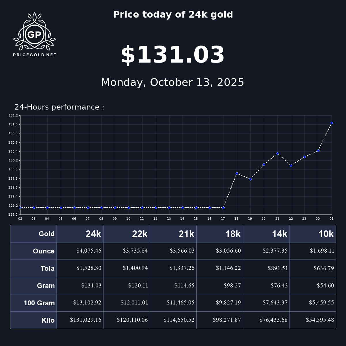 Price of 24K Gold Per Gram