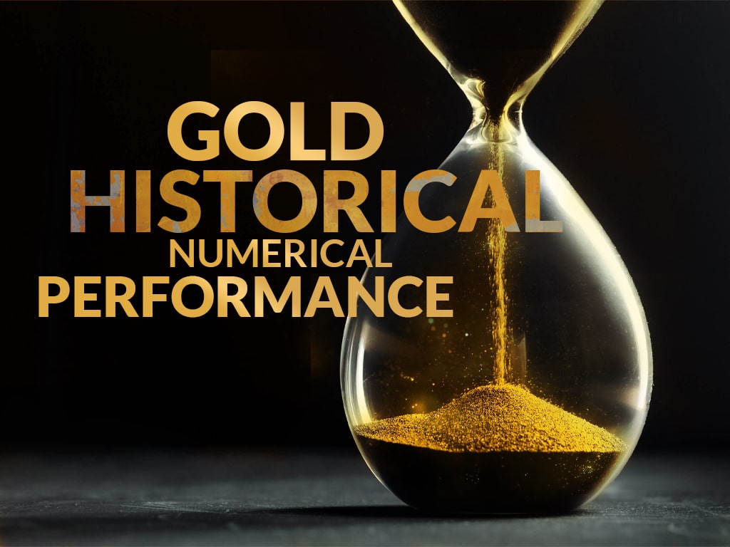 Historical Gold performance in the US Market​