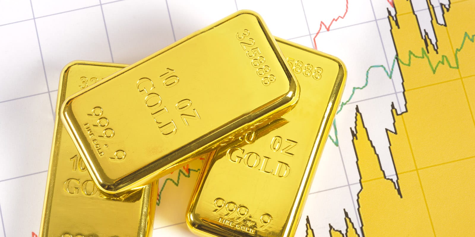 Historical Gold performance in the US Market​